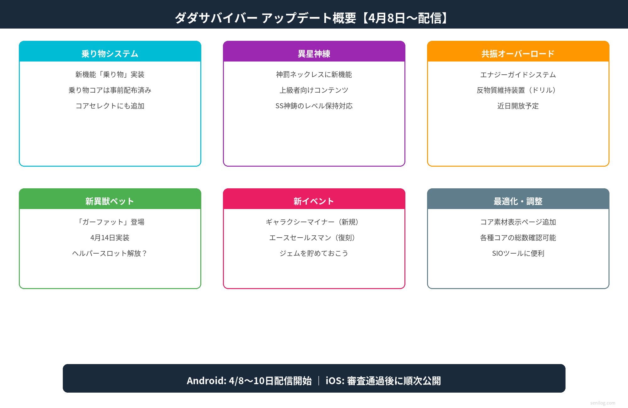 ダダサバイバー アップデート概要