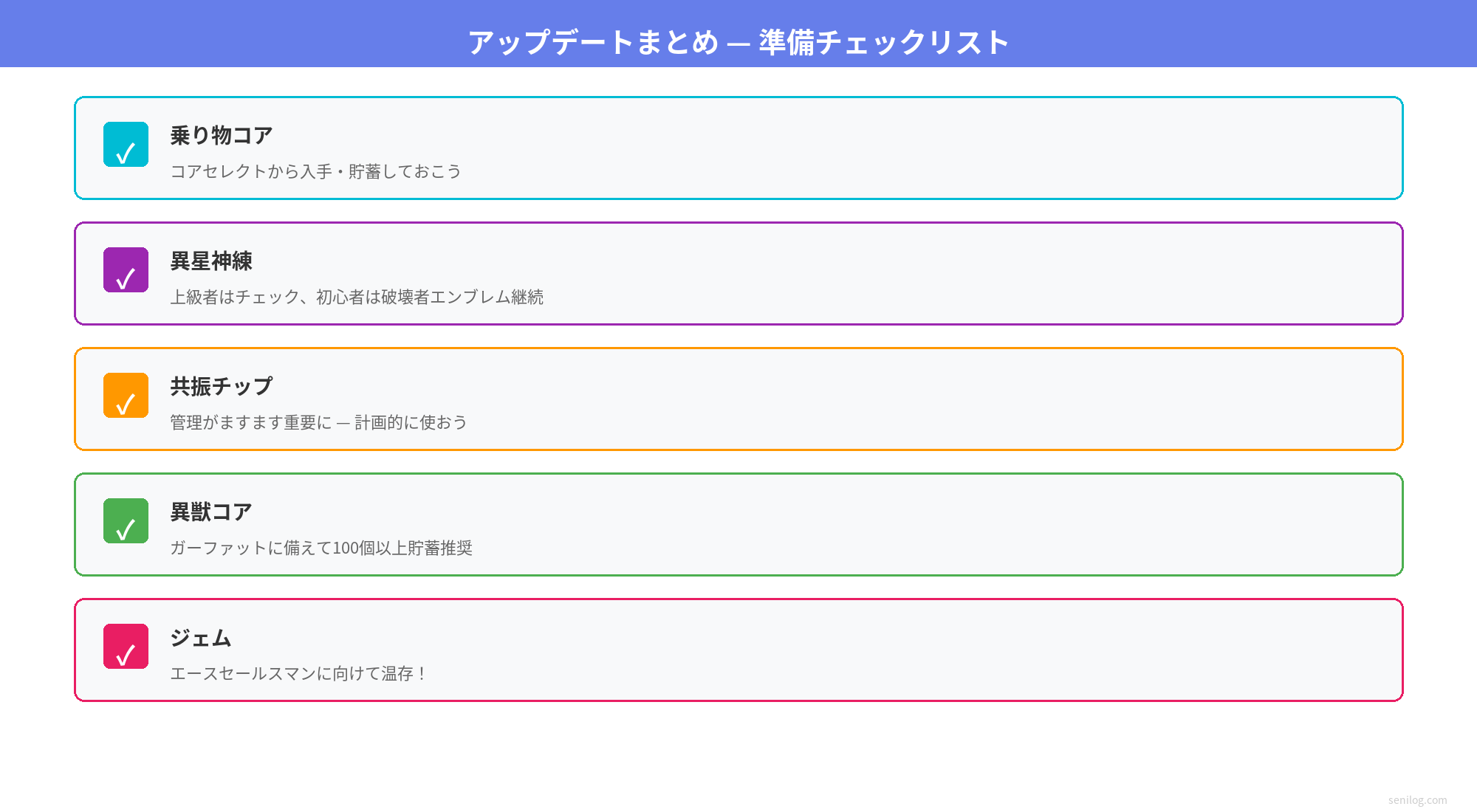アップデートまとめ — 準備チェックリスト