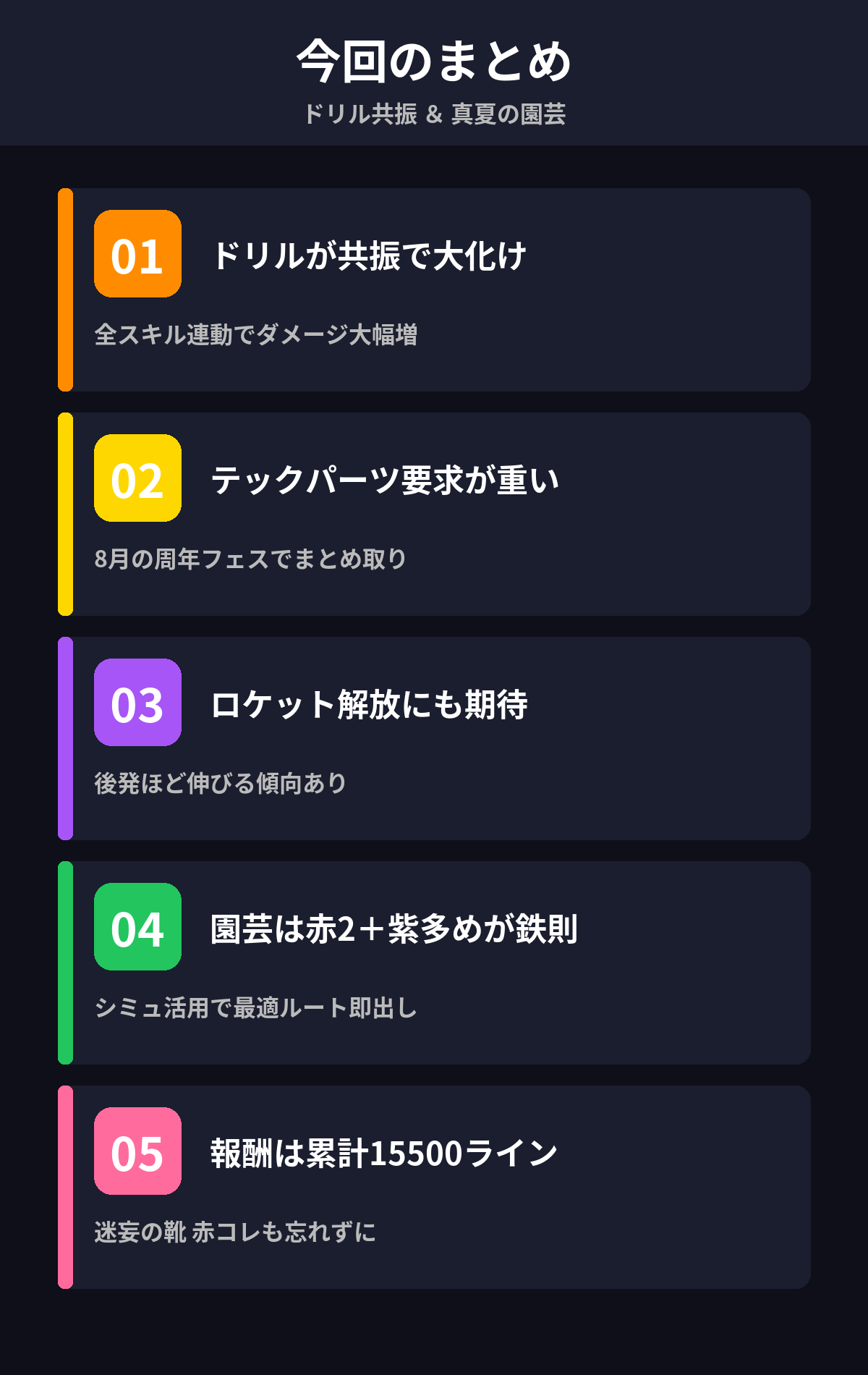 ドリル共振オーバーロード＆真夏の園芸 まとめ