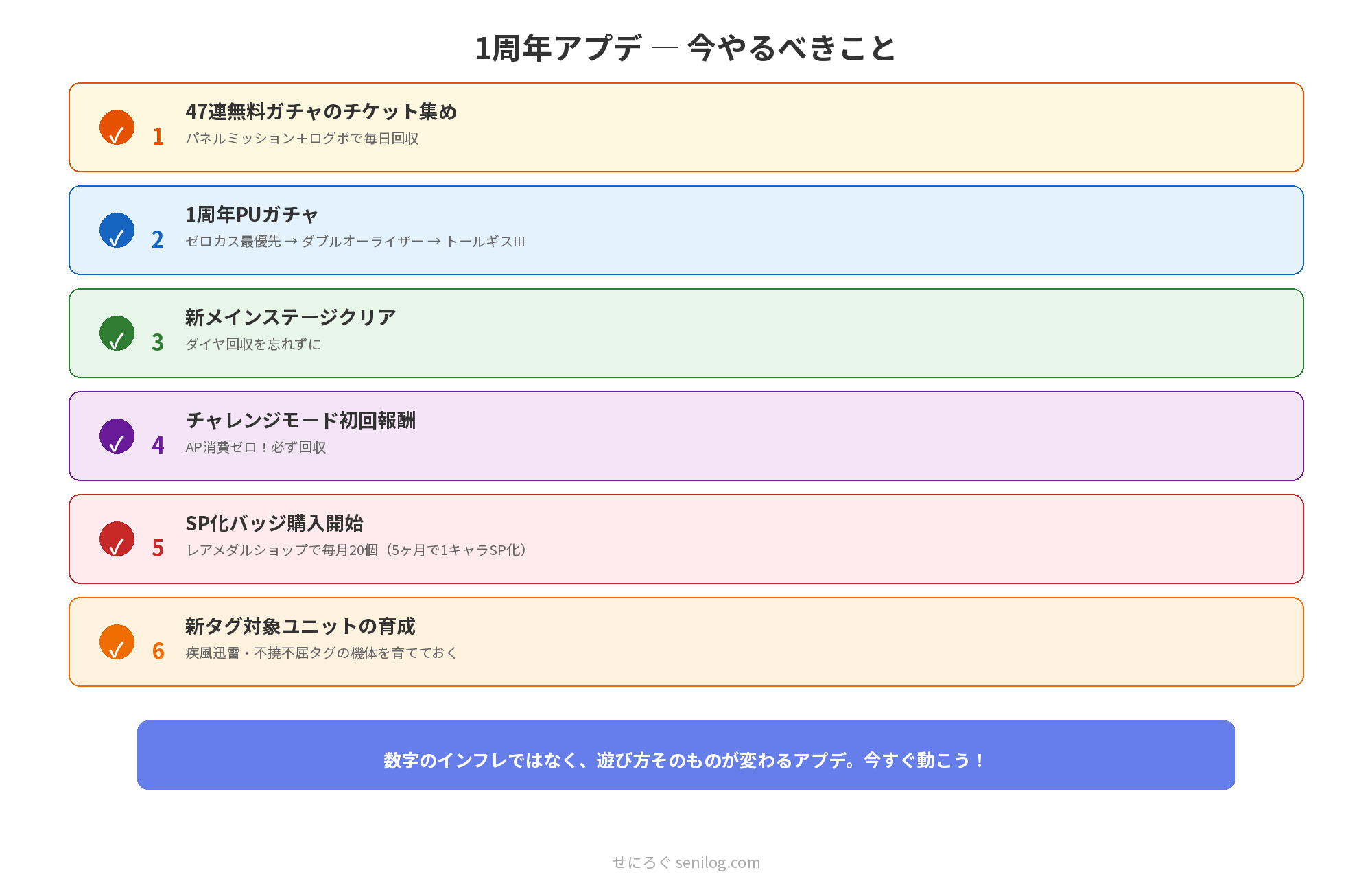 1周年アプデ 今やるべきこと