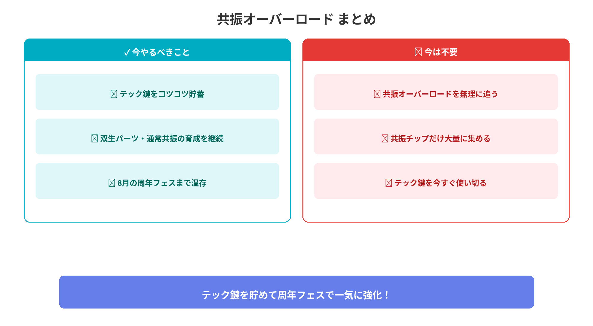 共振オーバーロード まとめ