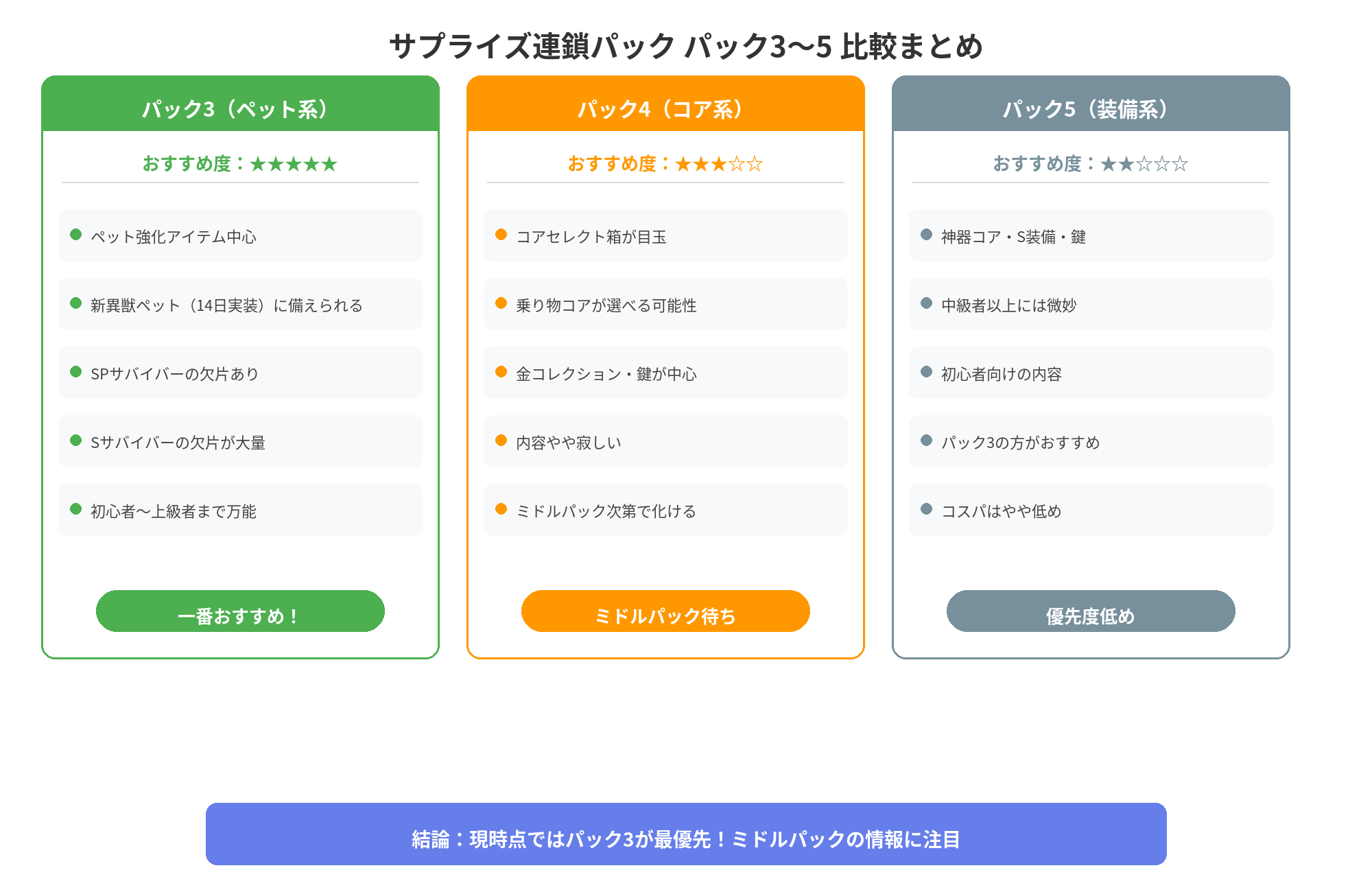 パック3〜5比較まとめ