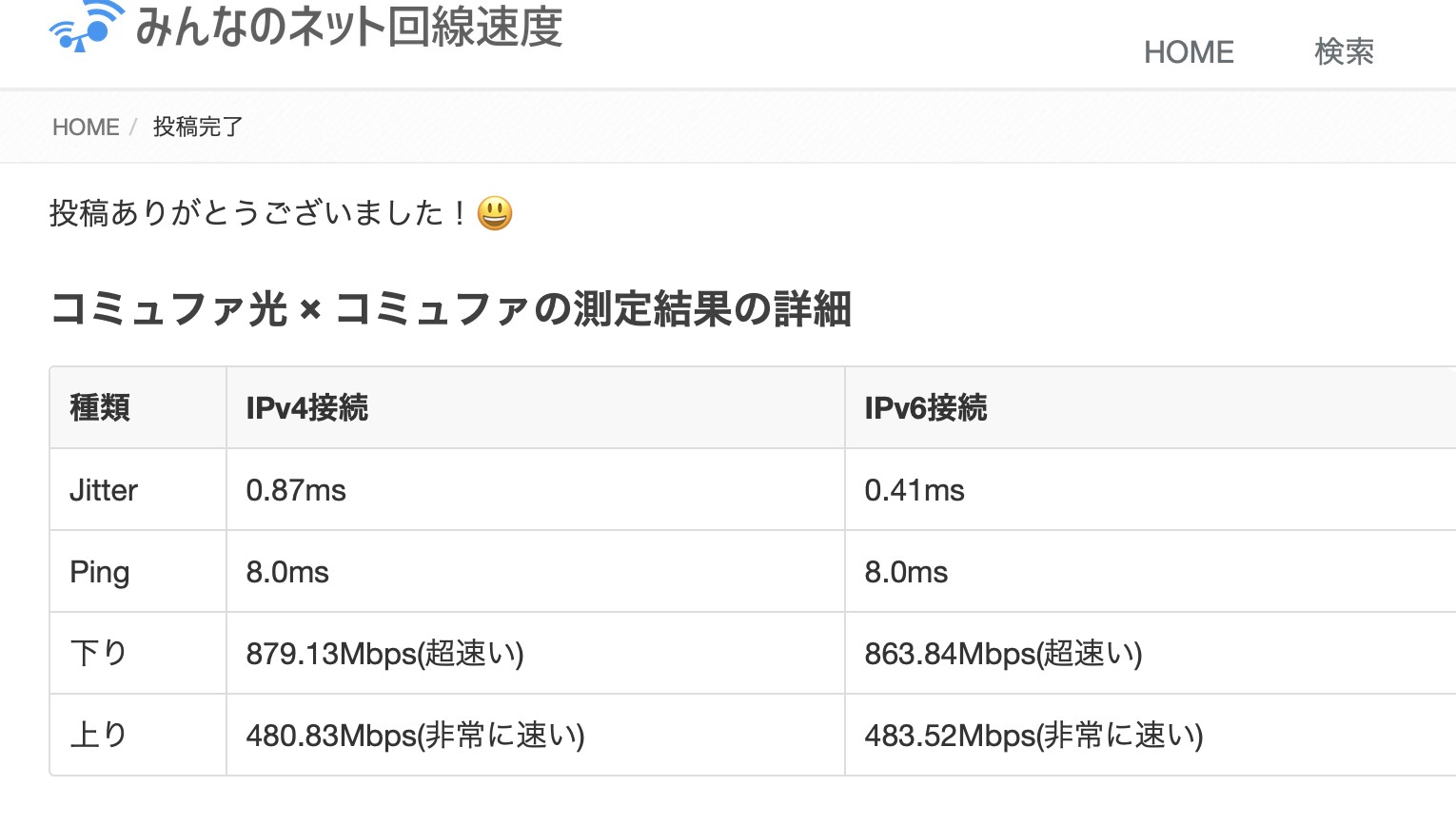 コミュファ光1ギガを夜23時に有線で測定した結果(みんそく)