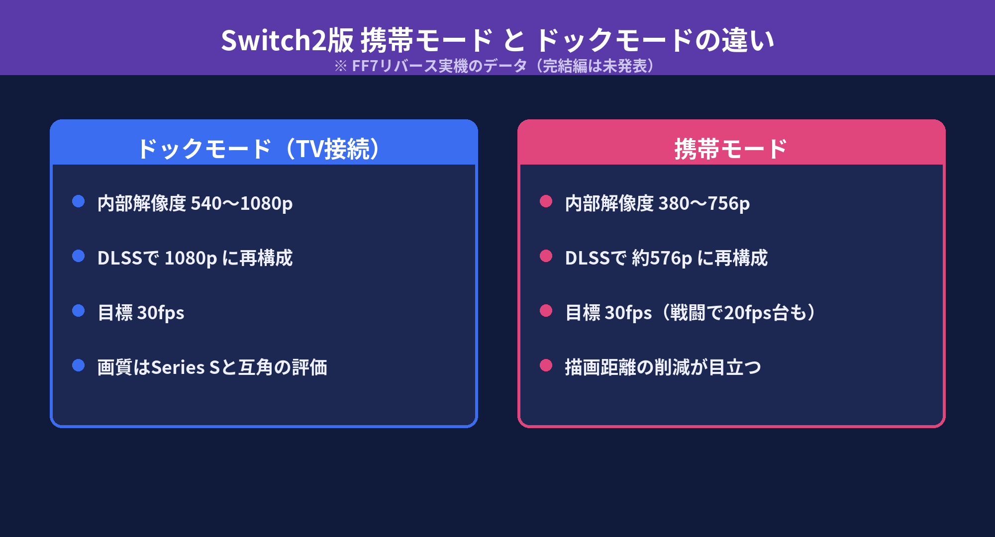 Switch2版の携帯モードとドックモードの画質差