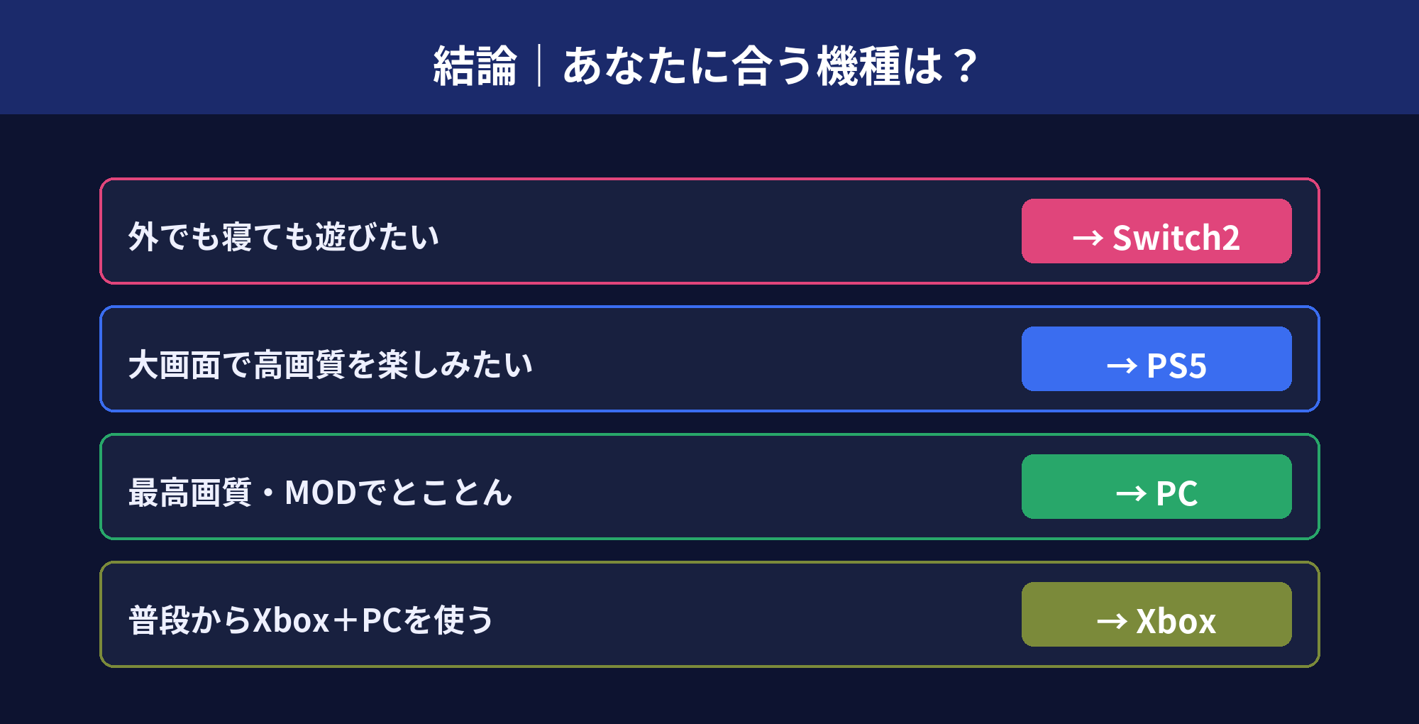 FF7リメイク タイプ別おすすめ機種の結論
