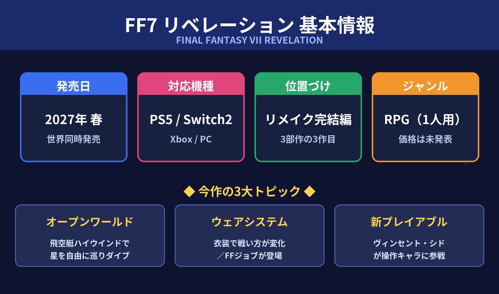 FF7リベレーションの基本情報まとめ(発売日・対応機種・3大トピック)