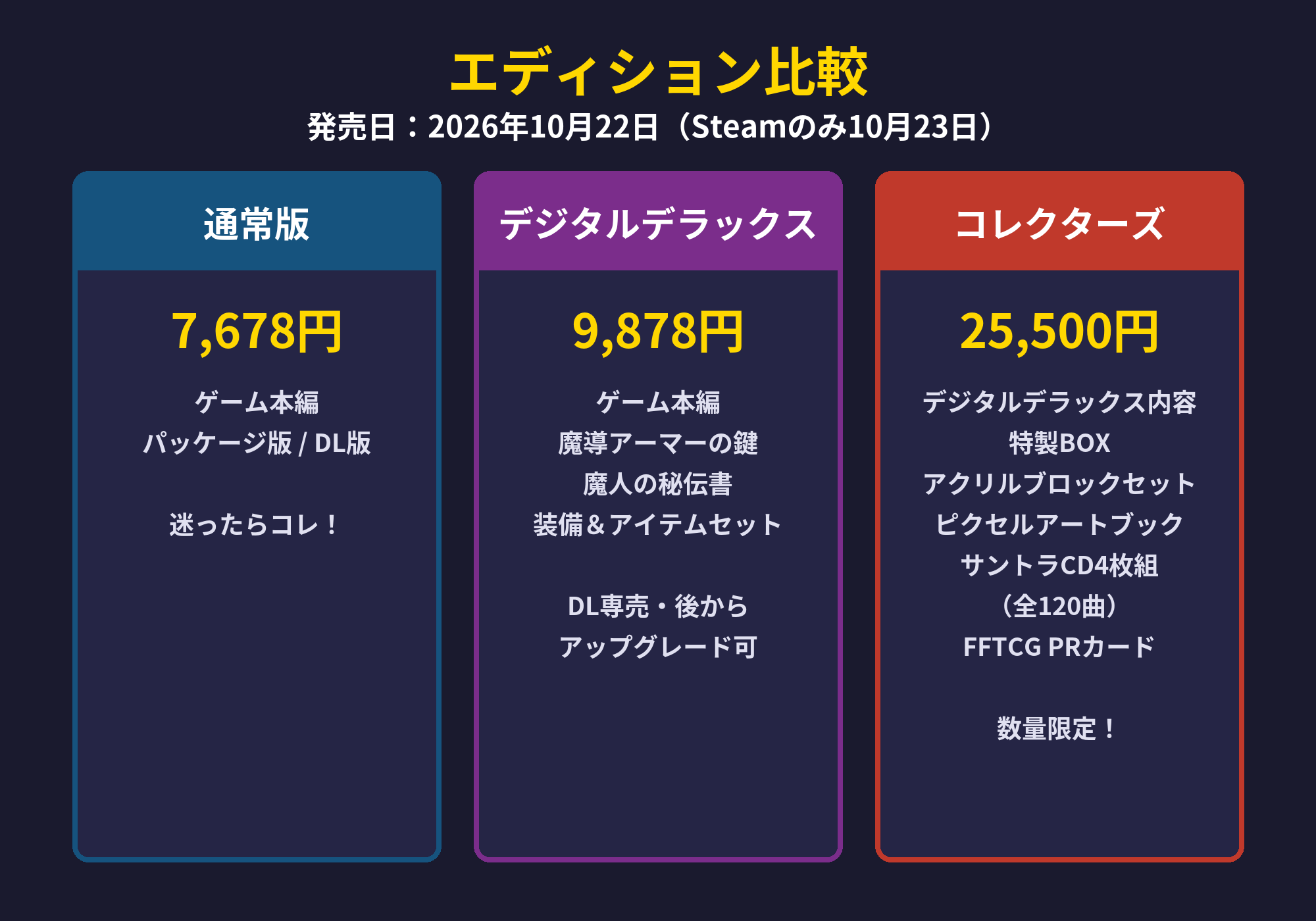 FFレゾナンスのエディション比較（通常版・デジタルデラックス・コレクターズ）