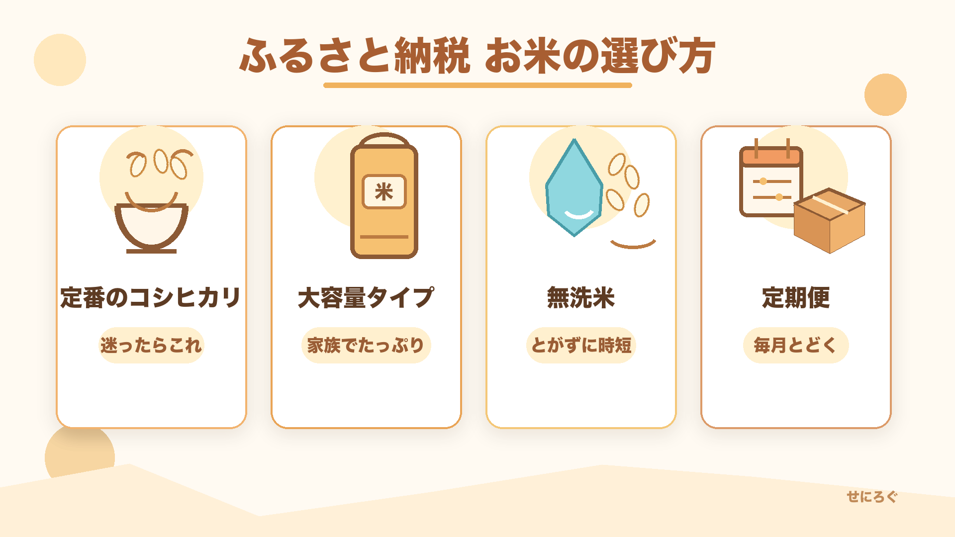 ふるさと納税のお米の選び方 4タイプの比較図