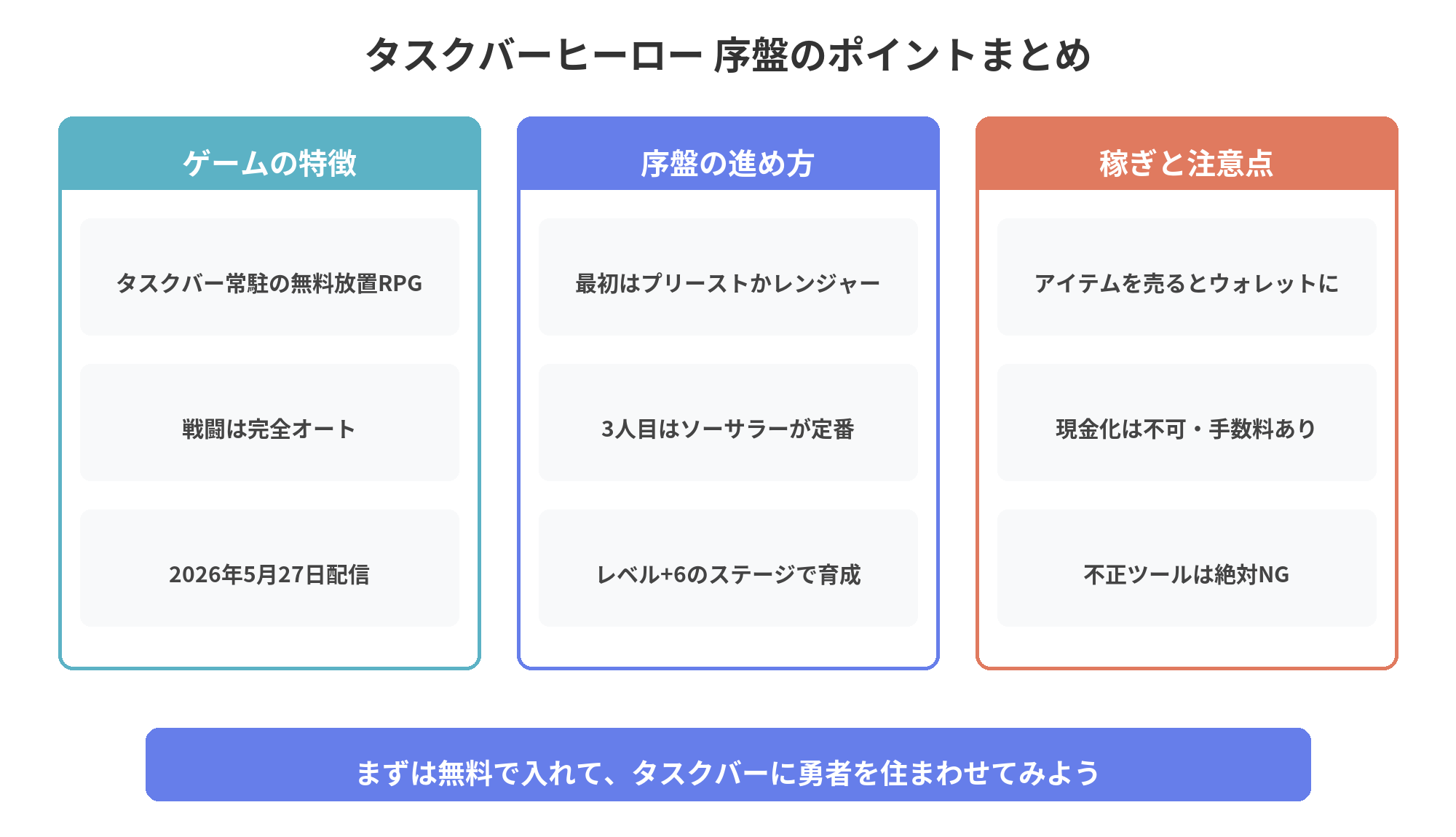 タスクバーヒーロー序盤まとめ