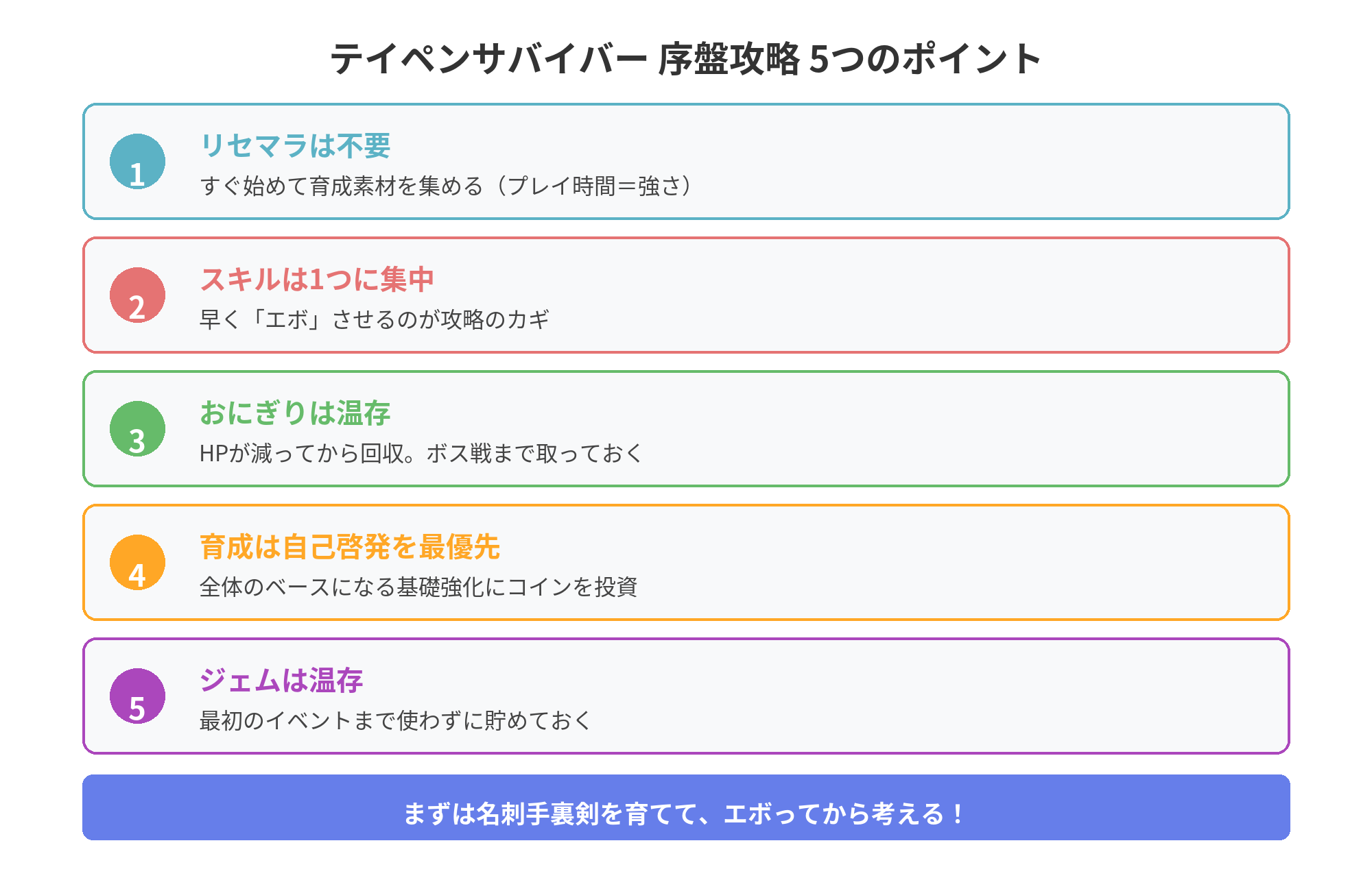 テイペンサバイバー序盤攻略5つのポイント