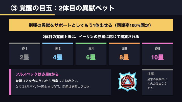 ダダサバイバー イーリンの2体目異獣ペットの覚醒上限