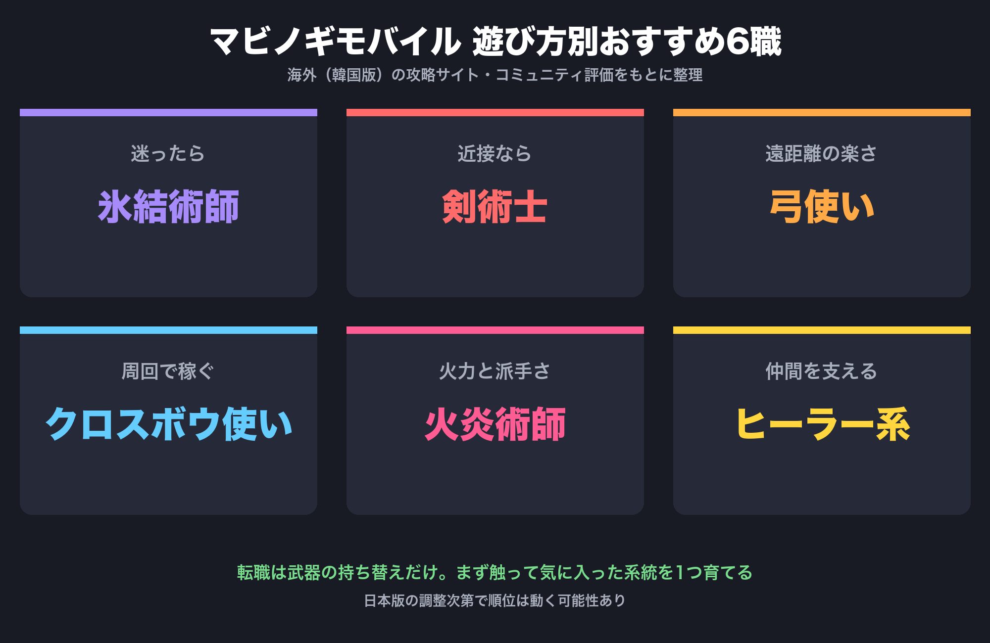 マビノギモバイル 遊び方別おすすめ6職 迷ったら氷結術師 近接なら剣術士 遠距離の楽さなら弓使い 周回で稼ぐならクロスボウ使い 火力と派手さなら火炎術師 仲間を支えるならヒーラー系